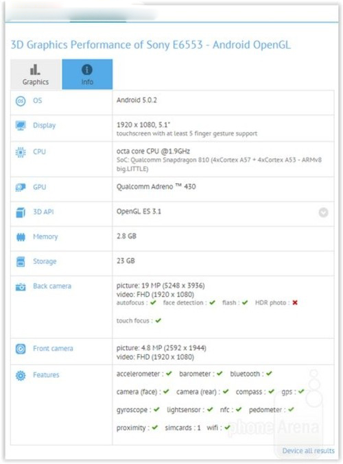 索尼Z4及配置现身GFXBench 主频只有1.9GHz(图2) 02