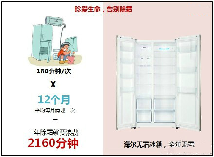 海尔风冷无霜冰箱 我家的第二台冰箱(图4) 1