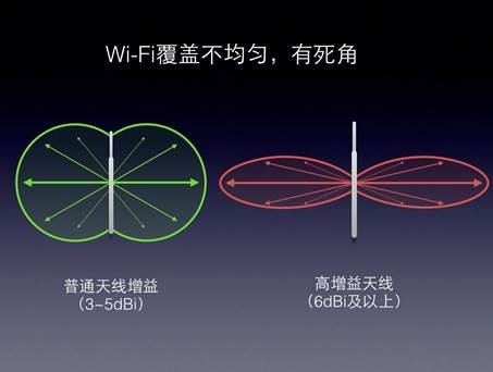 别墅级无线覆盖之争:大功率or分布式?(图2) 别墅级无线覆盖之争:大功率or分布式?(图2)