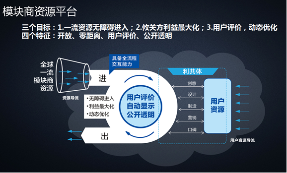 海尔模块商资源平台 助力中国版工业4.0落地(图2) 2