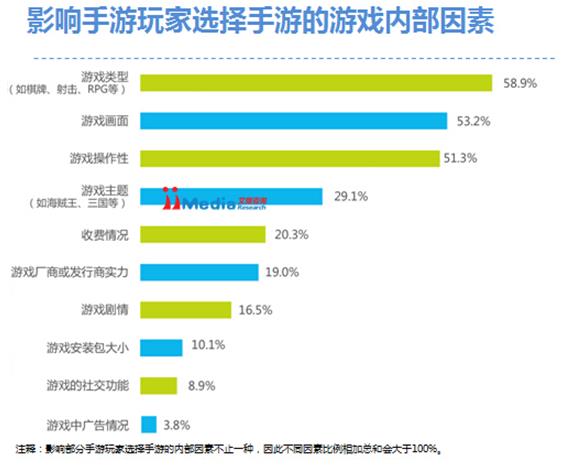 行业IP争夺白热化，高品质精品手游成红海突破点(图3)