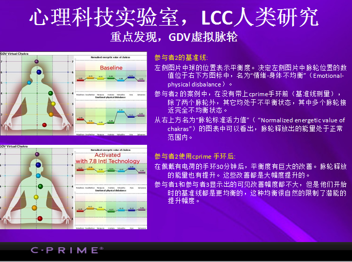 能看懂这个报告的可以竞选诺贝尔:Cprime手环的物理性研究(图3) 3
