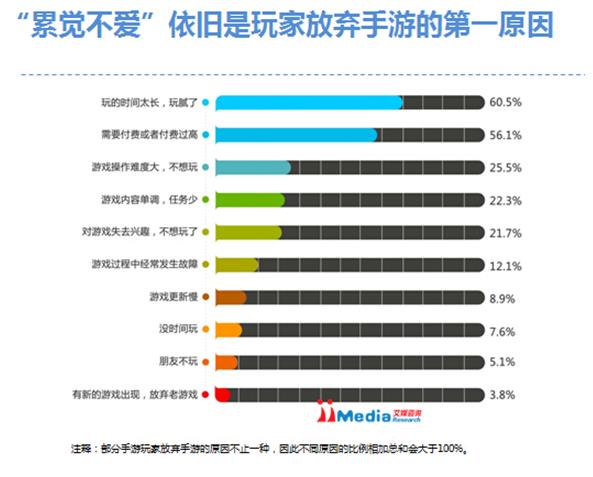 行业IP争夺白热化,高品质精品手游成红海突破点(图4) 行业IP争夺白热化,高品质精品手游成红海突破点(图4)