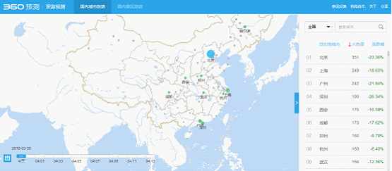 爱情可以奋不顾身 旅行不能说走就走——360旅游预测上线 让出游不再“盲流”(图1)