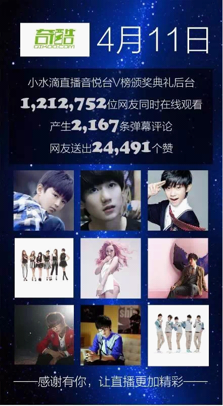 太霸气!360小水滴后台直播TFBOYS观看人数破120万刷新纪录(图1) 太霸气!360小水滴后台直播TFBOYS观看人数破120万刷新纪录(图1)
