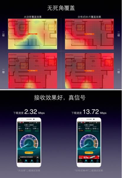 大功率高增益=全覆盖?不能不说的路由陷阱(图4) 1