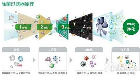 致病菌难对付危害大 除菌冰箱来帮你(图3) 1