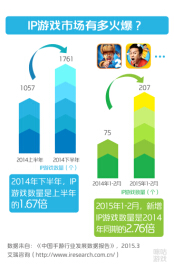 咪咕游戏四方分成开动IP游戏发展新引擎(图2)