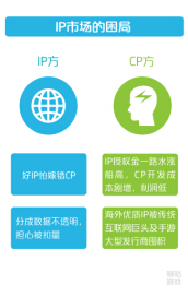 咪咕游戏四方分成开动IP游戏发展新引擎(图3)