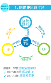 咪咕游戏四方分成开动IP游戏发展新引擎(图4)