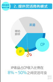 咪咕游戏四方分成开动IP游戏发展新引擎(图5)