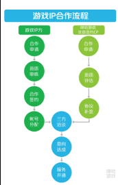 咪咕游戏四方分成开动IP游戏发展新引擎(图10)