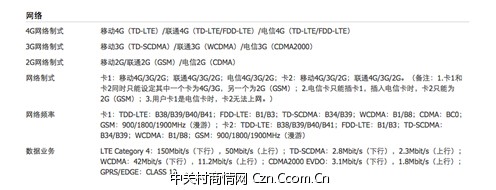 荣耀畅玩4X凭什么可以引领全网通大潮(图2) 2