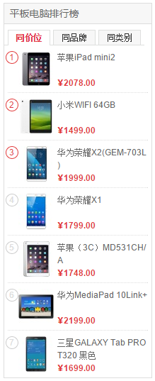 跻身京东销量榜单三甲 荣耀X2爆款本色尽显(图2) 2