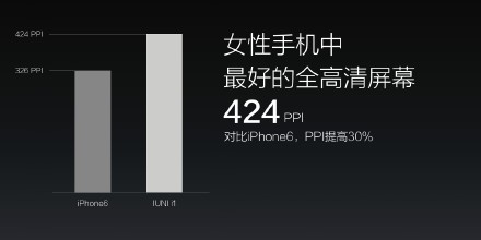 艾优尼发布泡芙小姐手机IUNI i1 售价1999元(图7) 22