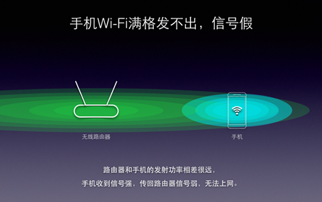 大功率高增益=全覆盖?不能不说的路由陷阱(图2) 2