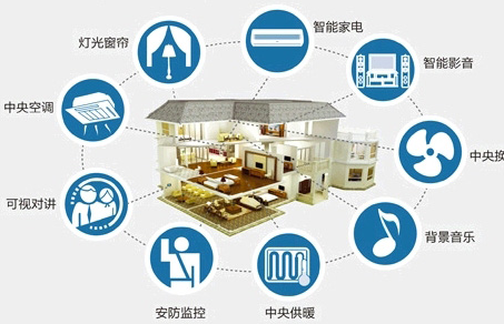智能家居成为智慧城市建设的首个入口(图2) 3