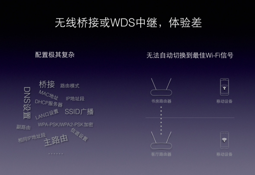 大功率高增益=全覆盖?不能不说的路由陷阱(图3) 3