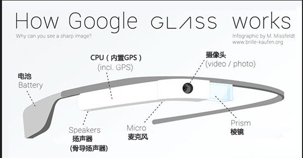 谷歌即将上市第二代眼镜(图1) 5