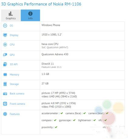 微软Lumia又一款新机曝光 搭载高通808处理器