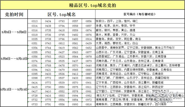 精品top区号域名火热开拍