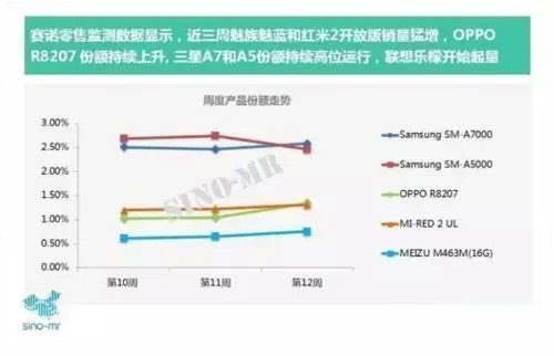 价格走光:OPPO R7凭什么定价2999?(图3) 价格走光:OPPO R7凭什么定价2999?(图3)