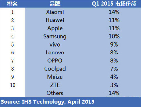 价格走光:OPPO R7凭什么定价2999?(图2) 价格走光:OPPO R7凭什么定价2999?(图2)