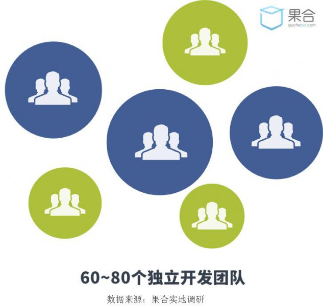 果合白皮书:台湾手游推广地推性价比高,facebook成标配(图2) 2