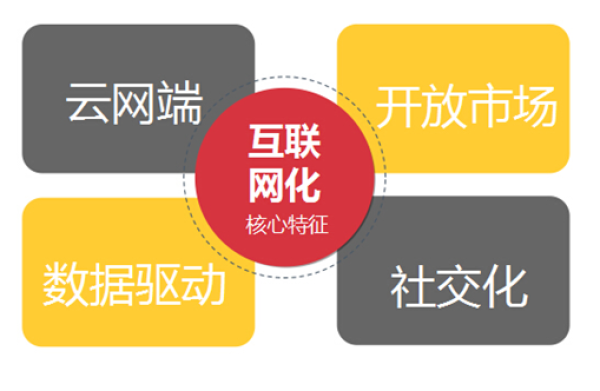 《互联网+:国家战略行动路线图》着墨必联互联网+供应链(图3) 3