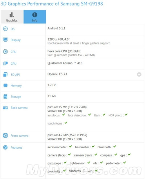 三星Galaxy S6迷你版曝光 4.6英寸还算不错(图2) 02