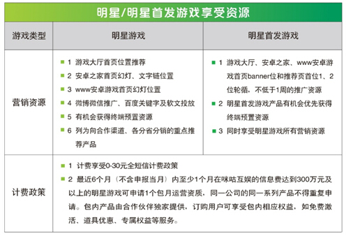 咪咕游戏：新版明星游戏认定标准公布 服务再升级 合作更高效(图1)