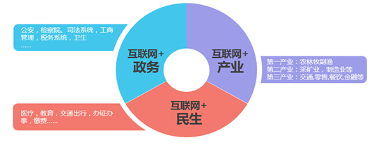腾讯云正式发布“云+众创”，推出业界最大创业云扶持计划(图4)