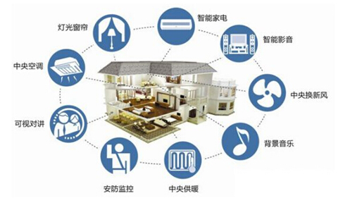 未来的智能生活啥模样,U+家装设计大赛给答案 (图2) 2