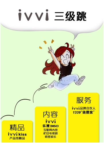 乐视入股 助ivvi三级跳(图3) 3