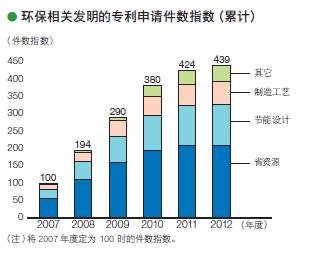 爱普生，用爱与科技携环保前行(图2)
