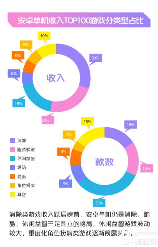 中国移动咪咕游戏2015年5月数据报告(图6)