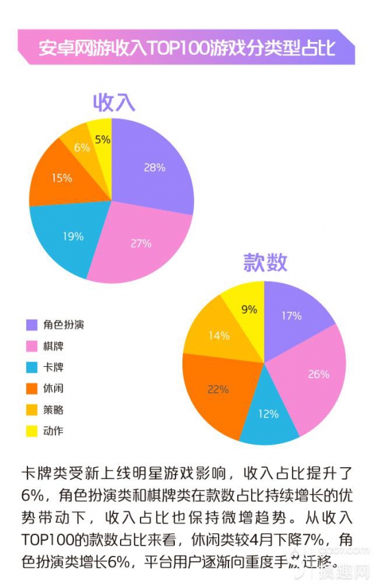 中国移动咪咕游戏2015年5月数据报告(图7)