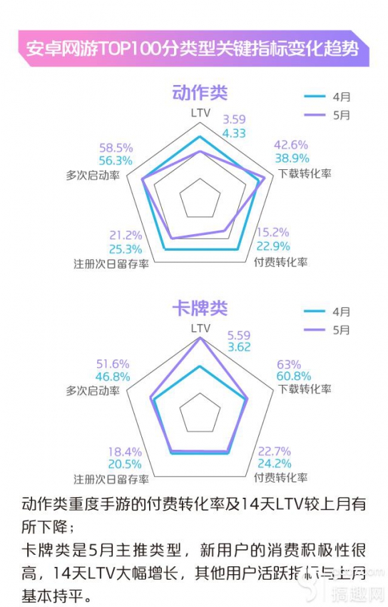 中国移动咪咕游戏2015年5月数据报告(图9)