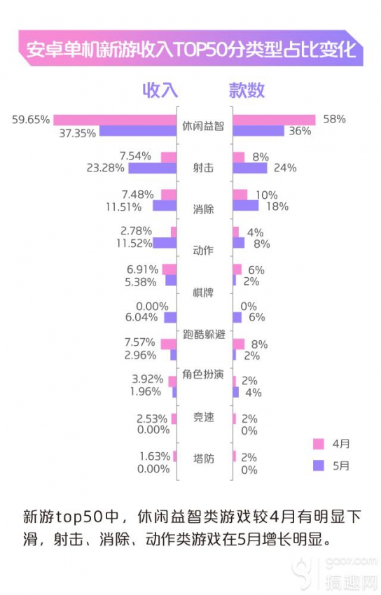 中国移动咪咕游戏2015年5月数据报告(图15)