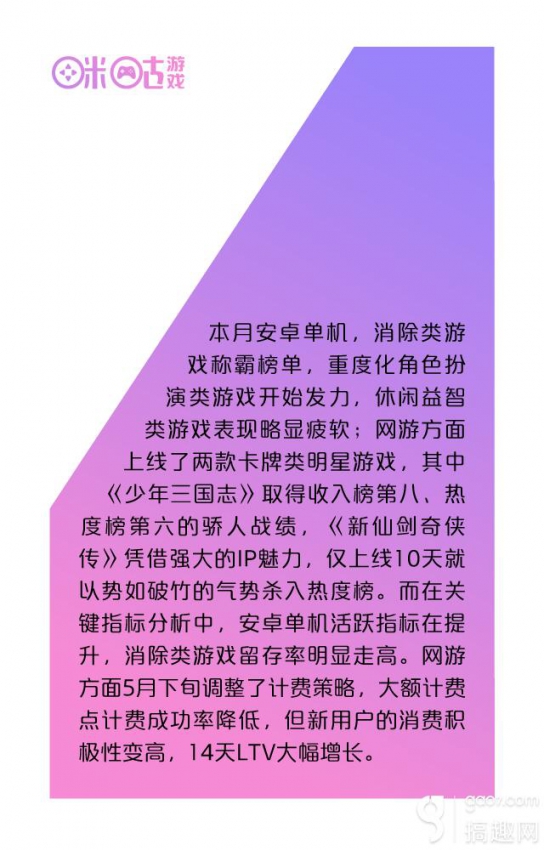 中国移动咪咕游戏2015年5月数据报告(图2)