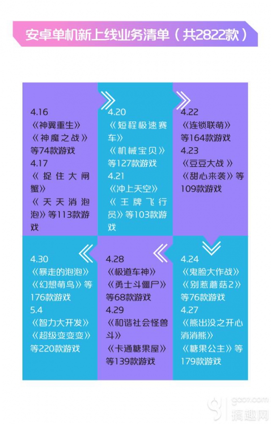 中国移动咪咕游戏2015年5月数据报告(图11)