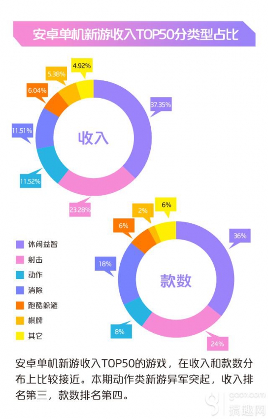 中国移动咪咕游戏2015年5月数据报告(图14)