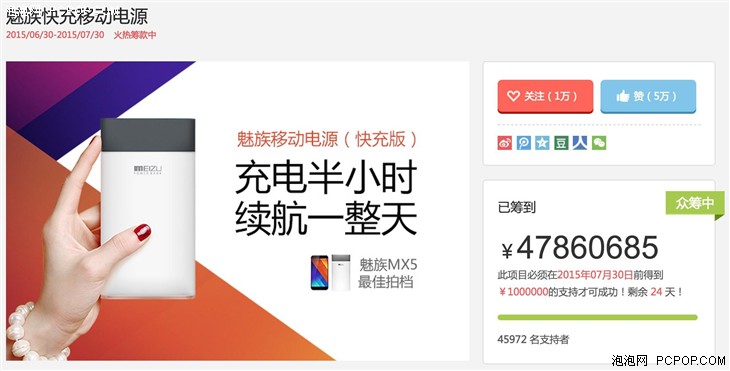 网友们真有钱 魅族移动电源众筹超47倍(图1) 网友们真有钱 魅族移动电源众筹超47倍