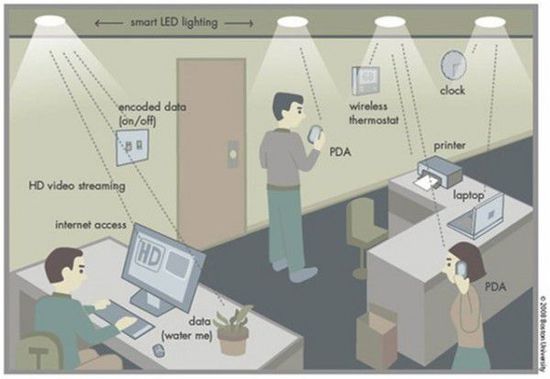 用LED灯来当路由器 无线网络信号遍布角角落落(图1) 1