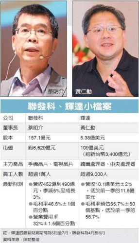 联发科计划收购NVIDIA?操作起来并不容易(图1) 01