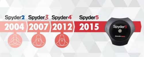 Datacolor Spyder2代3代优惠更新至全新一代S