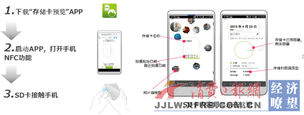 海量内容 一靠即知 东芝NFC SDHC震撼上市(图3) 海量内容 一靠即知 东芝NFC SDHC震撼上市(图3)