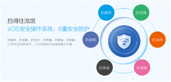 360商城7.14开售安全路由P1 信号强覆盖广够安全(图3) 3