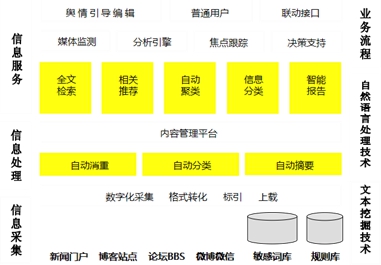 大数据时代，创新创业人才培养质量如何评估？(图3)