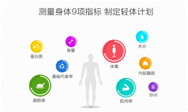 有品智能体质秤登陆360商城 拥有马甲线不是梦(图3) 3